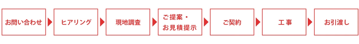 対応施設