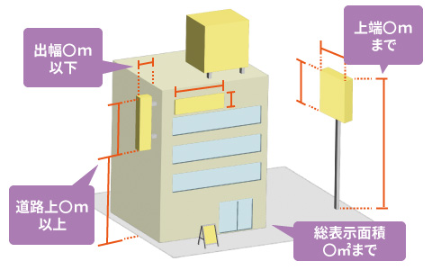 屋外広告物