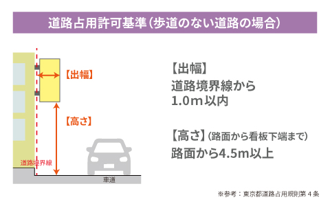 道路占用の許可基準