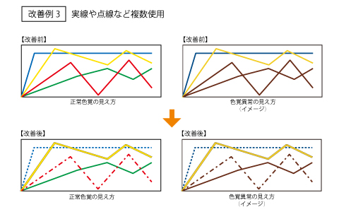 室内看板の色彩（改善前後の例2）